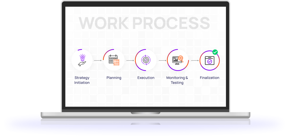 Stages of Web Development