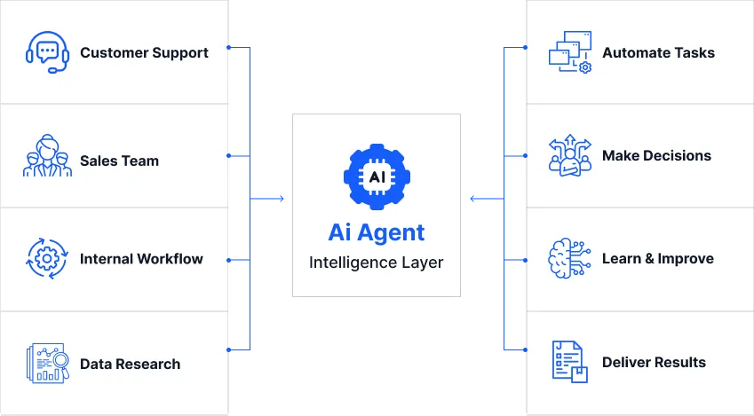 Agent Development Services